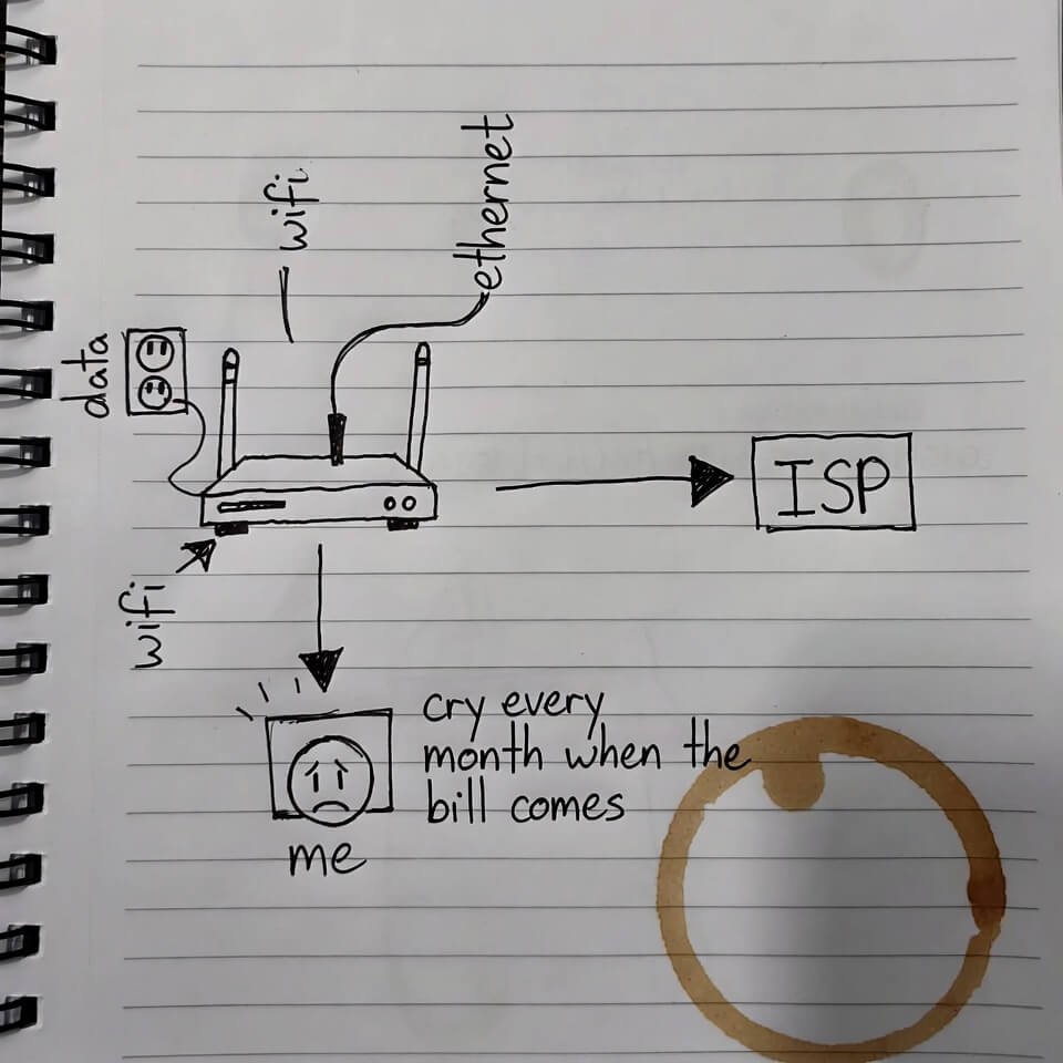My chaotic speed test flowchart: router to crying me